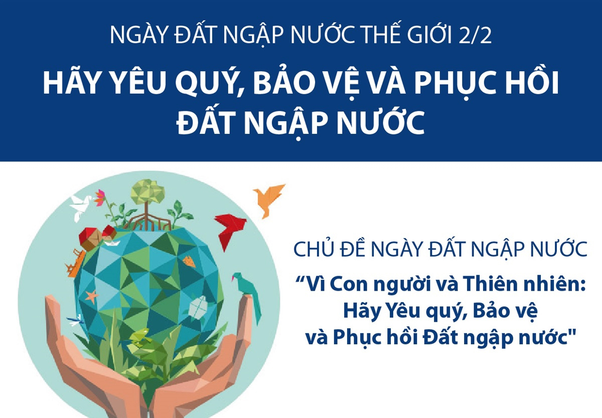 Truyền thông, hưởng ứng Ngày Đất ngập nước Thế giới năm 2025.